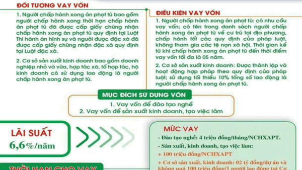 PHÒNG GIAO DỊCH NHCSXH HUYỆN VĂN QUAN THỰC HIỆN CÓ HIỆU QUẢ CHƯƠNG TRÌNH TÍN DỤNG ƯU ĐÃI ĐỐI VỚI NGƯỜI CHẤP HÀNH XONG ÁN PHẠT TÙ