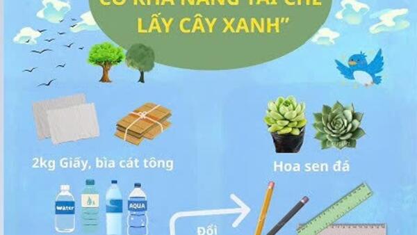 THÔNG BÁO VỀ CHƯƠNG TRÌNH ĐỔI RÁC THẢI CÓ KHẢ NĂNG TÁI CHẾ LẤY CÂY XANH