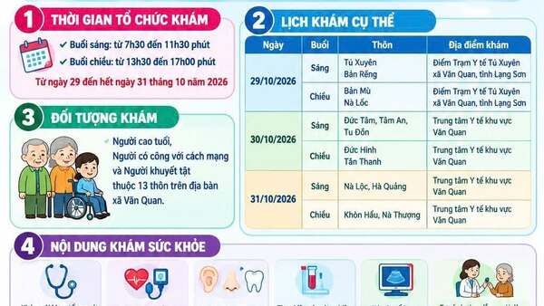 THÔNG BÁO VỀ VIỆC KHÁM SỨC KHỎE ĐỊNH KỲ ĐỢT 1 NĂM 2026 CHO NGƯỜI DÂN TRÊN ĐỊA BÀN XÃ VĂN QUAN