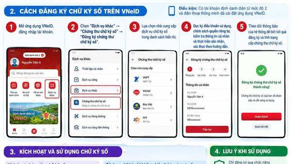 LỢI ÍCH VÀ CÁCH ĐĂNG KÝ, SỬ DỤNG CHỮ KÝ SỐ CÔNG CỘNG TRÊN VNeID