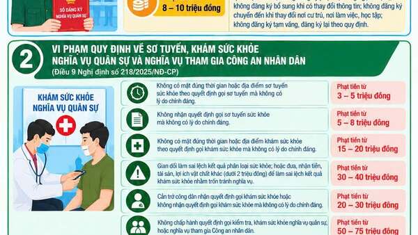 MỘT SỐ QUY ĐỊNH XỬ PHẠT VI PHẠM HÀNH CHÍNH THEO NGHỊ ĐỊNH SỐ 218/2025/NĐ-CP.